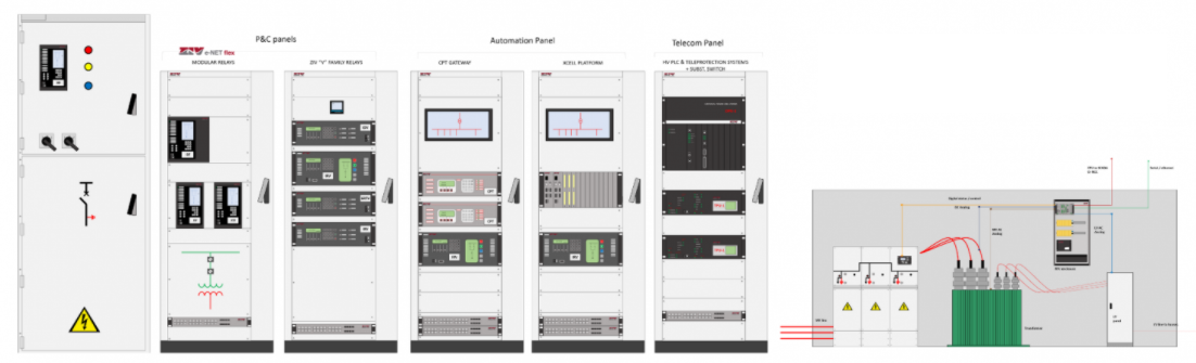HV, MV and LV power systems
